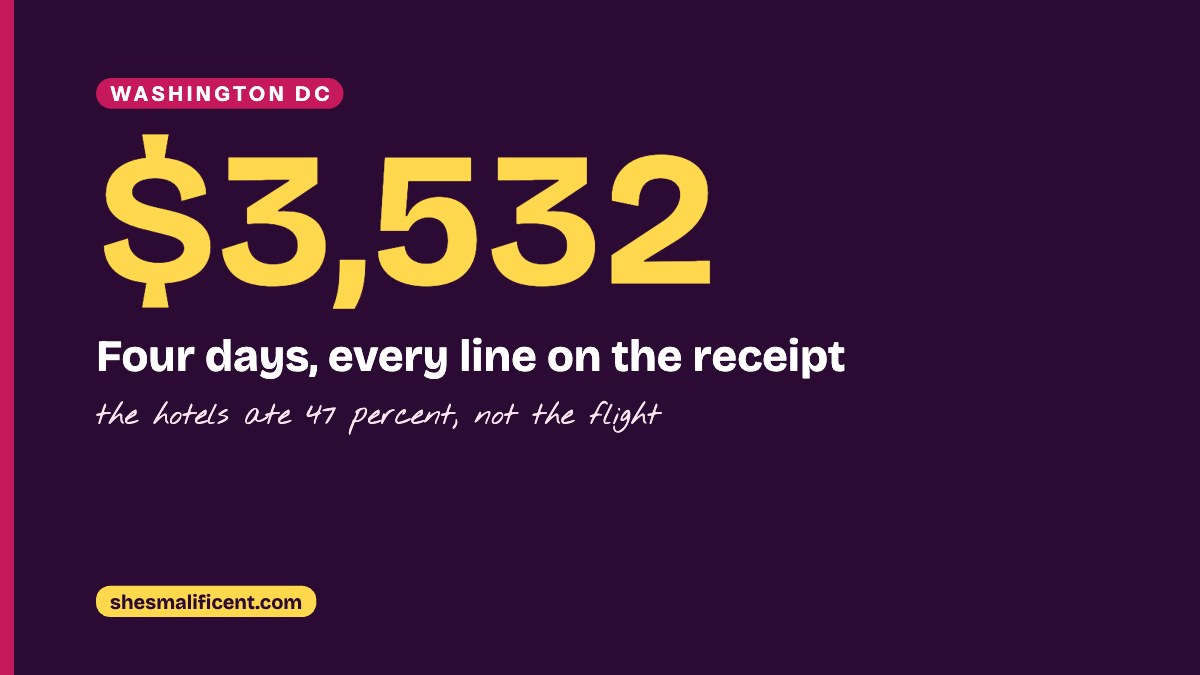 Washington DC trip cost: $3,532 for four days, every line on the receipt, the hotels ate 47 percent